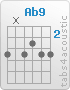 Chord Ab9 (4,x,4,3,4,4)